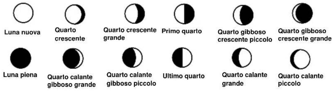TECHNOLINE WS 8118 - SIMBOLI DELLE FASI LUNARI - 1