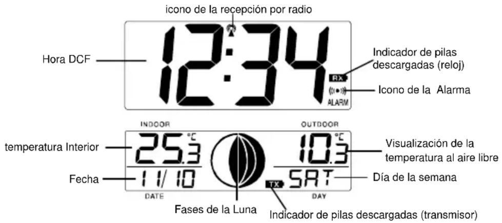 TECHNOLINE WS 8118 - DESCRIPCIONES DE LA PANTALLA LCD DEL RELOJ DE LAS FASES DE LA LUNA - 1