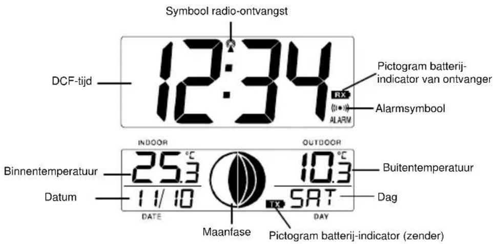 TECHNOLINE WS 8118 - BESCHRIJVING VAN LCD-SCHERM VAN MAANFASENKLOK - 1