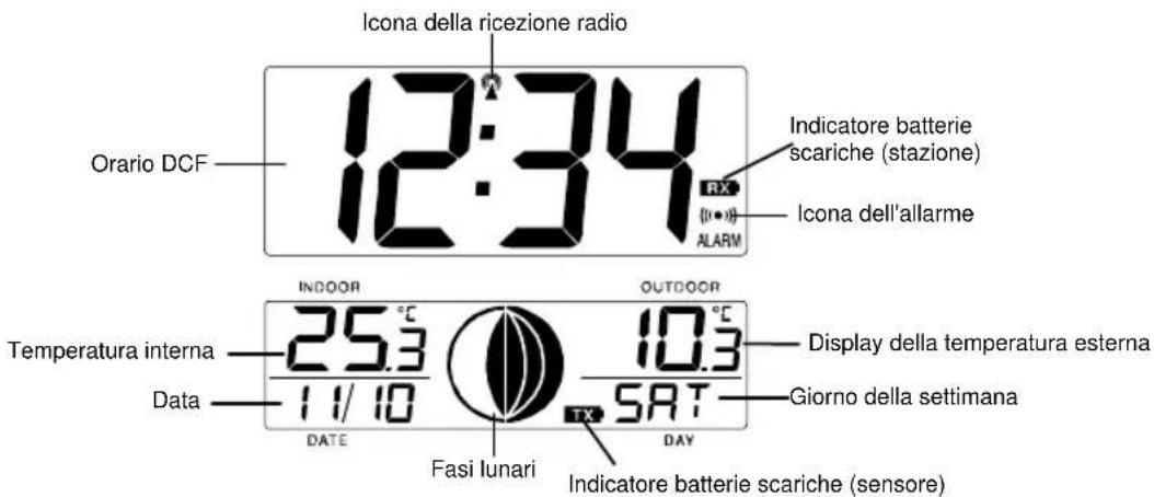 TECHNOLINE WS 8118 - DESCRIZIONE DELLE SCHERMATE DELLA SVEGLIA CON FASI LUNARI - 1