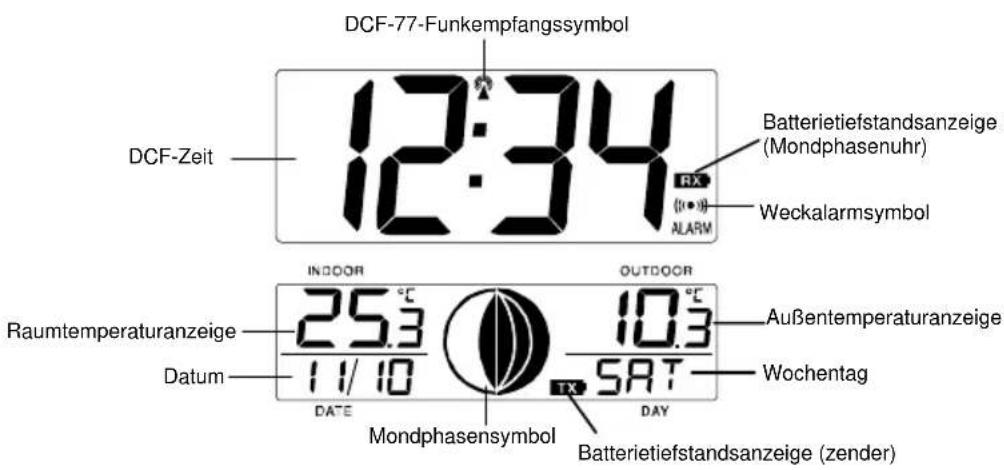 TECHNOLINE WS 8118 - BESCHREIBUNG DES LCD-BILDSCHIRMS DER MONDPHASENUHR - 1
