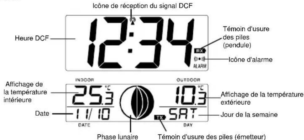TECHNOLINE WS 8118 - DESCRIPTION DE L'ECRAN DE LA PENDULE A PHASES LUNAIRES - 1