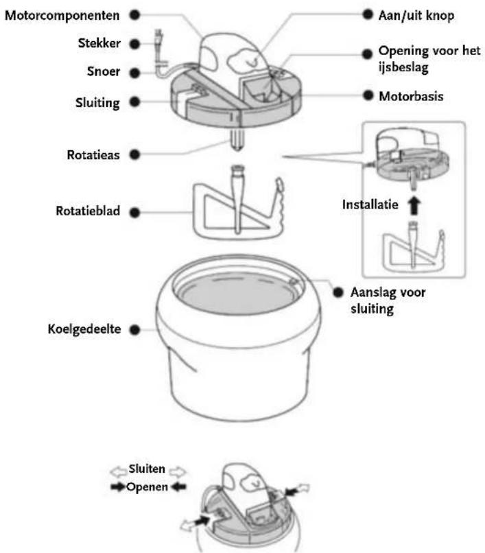Aigger KIM5405A - ICE CREAM MAKER - 2
