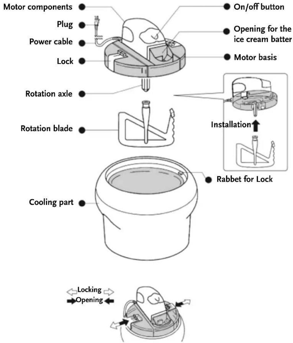 Montiss KIM405 M - Description du problème - 1