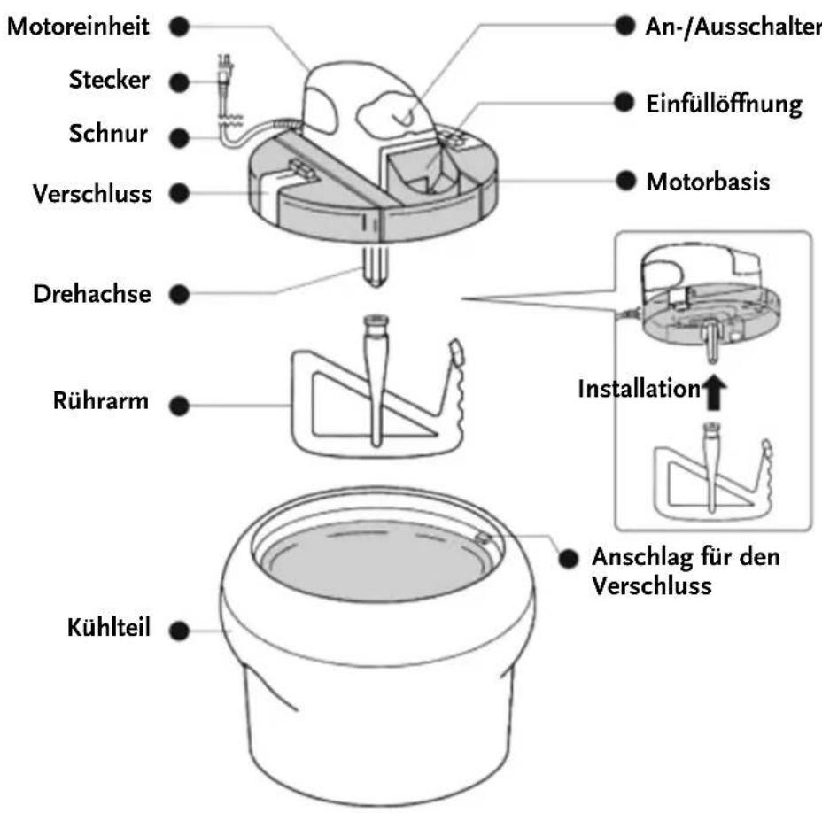 Montiss KIM405 M - DESCRIPTION OF THE PROBLEM - 1