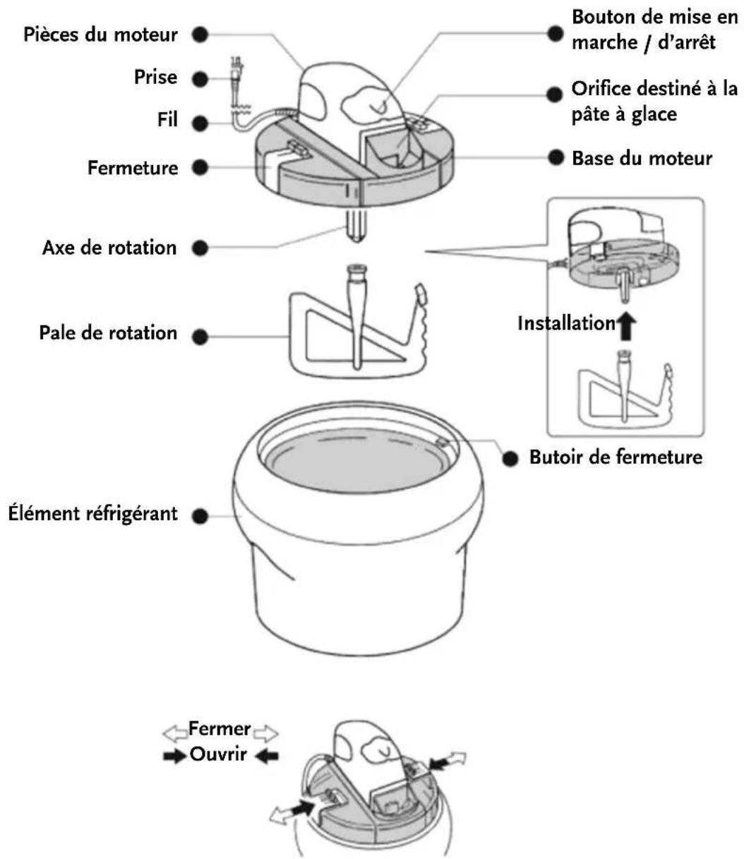 Montiss KIM405 M - OMSCHRIJVING VAN HET PROBLEEM - 1