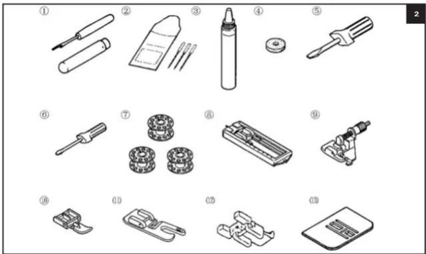 Aigger HSM5657A - TECHNICAL DETAILS - 2