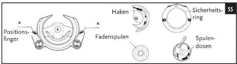 Aigger HSM5657A - Deutsch - 1