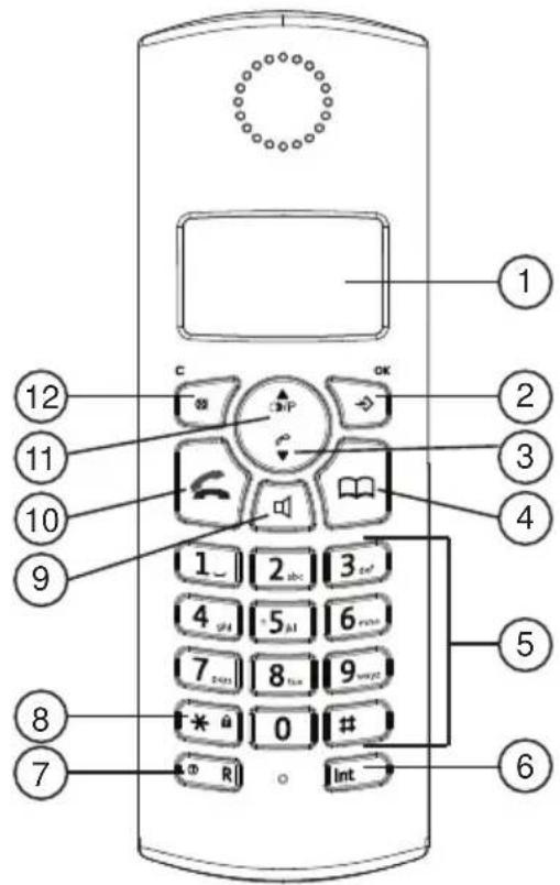 MT Logic TE5765AMN - Handset - 1