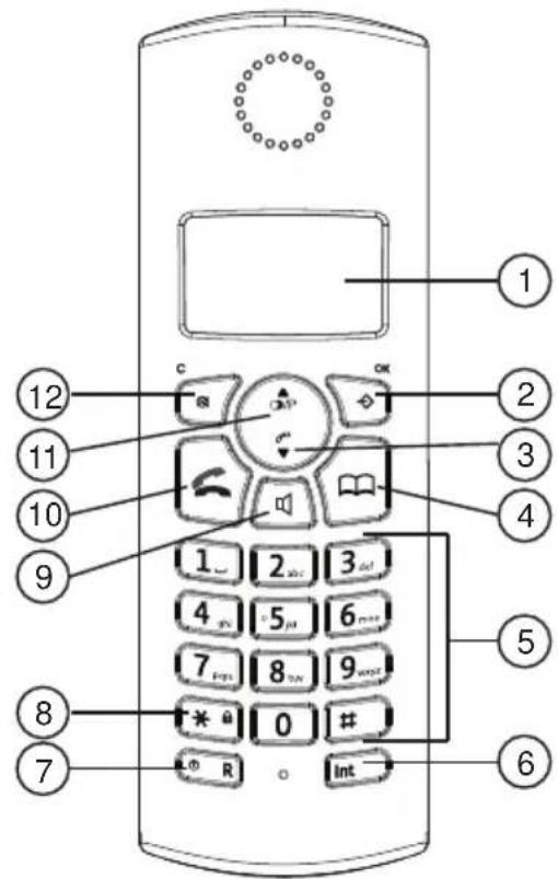 MT Logic TE5765AMN - Handset - 1