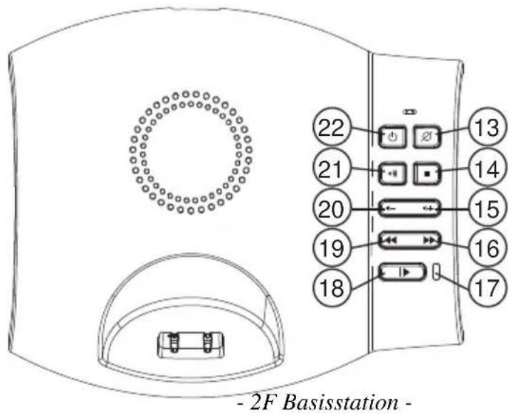 MT Logic TE5765AMN - Basisstation - 1