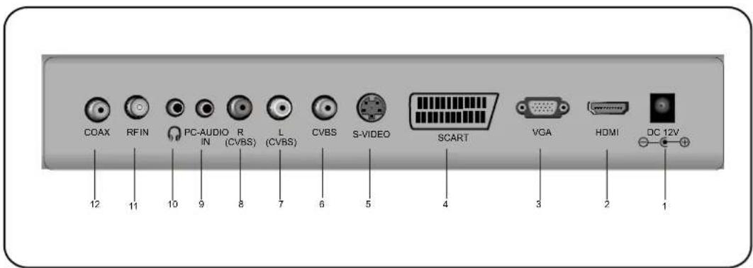 MT Logic TFDVD2320HD - Status indicatorlicht - 1