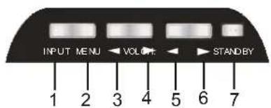 MT Logic TFDVD2320HD - 5- Control Panel Overview - 1