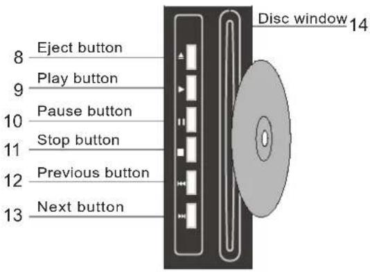 MT Logic TFDVD2320HD - Control Panel Functions: - 1
