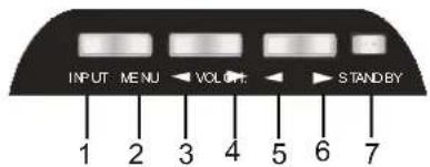 MT Logic TFDVD2320HD - 5-Overzicht contropaneel - 1