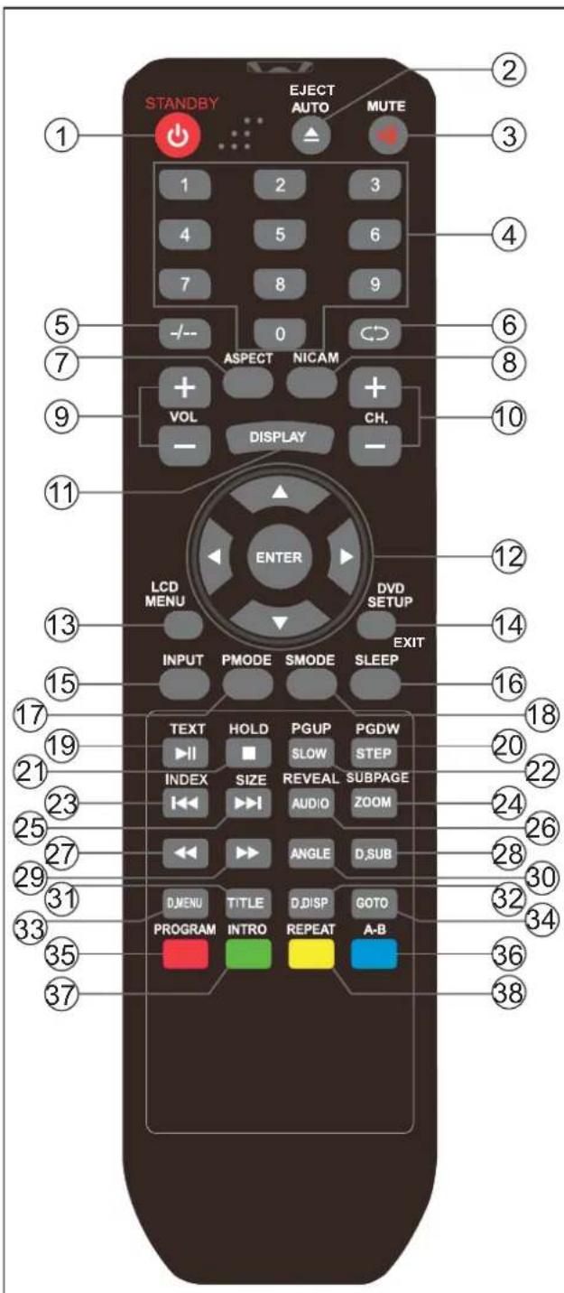 MT Logic TFDVD2320HD - Keys description on the remote control - 1