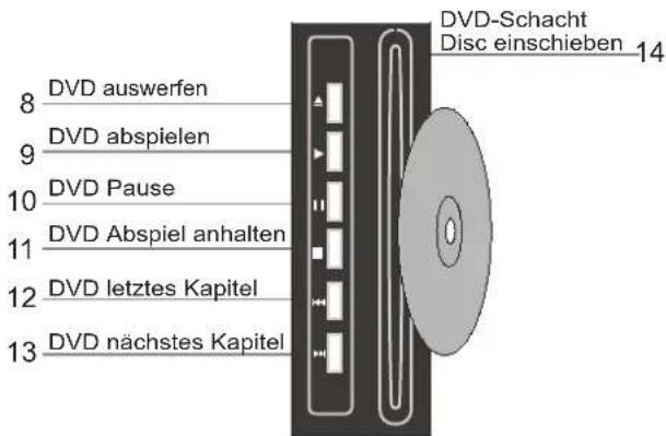 MT Logic TFDVD2320HD - Abbildung Steuerungspult : - 1
