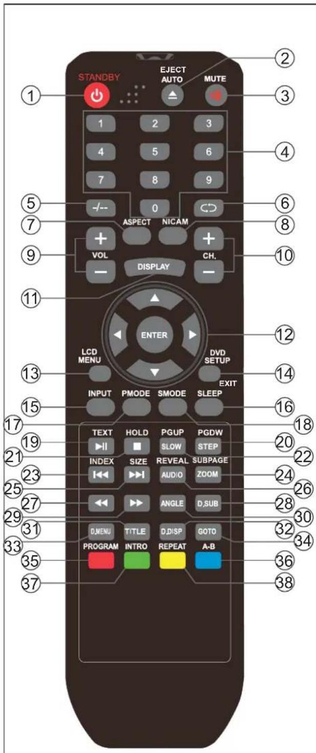 MT Logic TFDVD2022MT - 6-APERCU TELECOMMANDE - 1