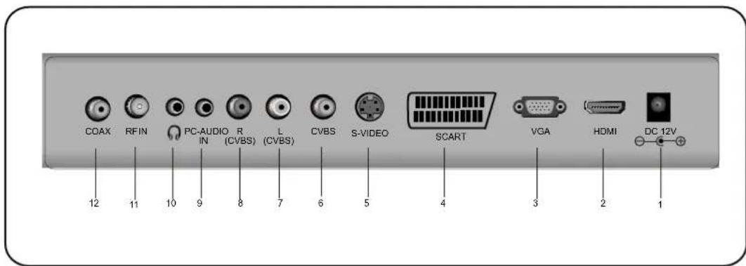 MT Logic TFDVD1522MT - Illustration of Connectors - 1