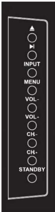 MT Logic TFDVD1522MT - Control Panel Functions: - 1