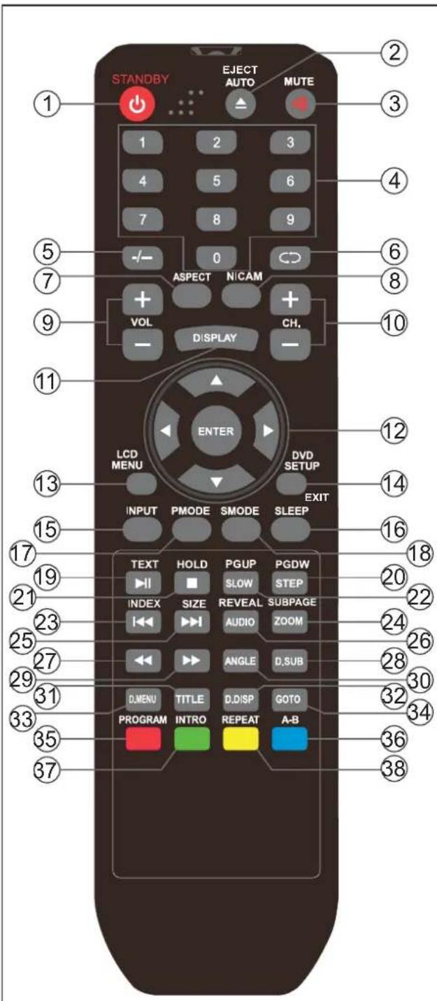 MT Logic TFDVD1522MT - Keys description on the remote control - 1