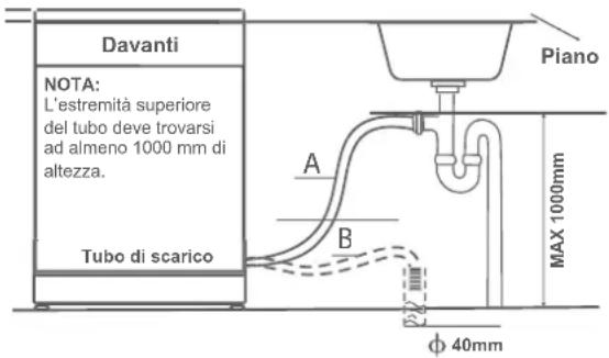 Qilive Q.6270 - Collegamento all'evacuazione dell'acqua (scarico) - 1