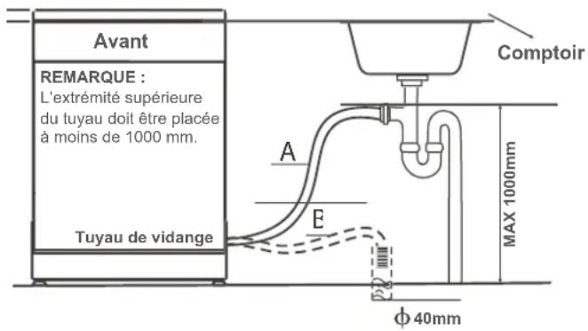 Qilive Q.6270 - Raccordement à l'évacuation d'eau (vidange) - 1