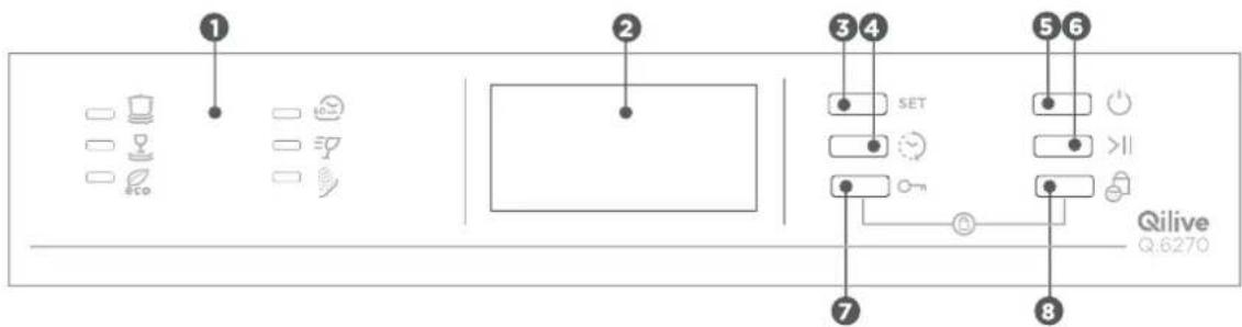 Qilive Q.6270 - Painel de comando - 1