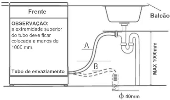 Qilive Q.6270 - Ligação à evacuação de água (esvaziamento) - 1