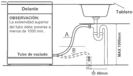 Qilive Q.6270 - Conexión a la evacuación de agua (desagüe) - 1