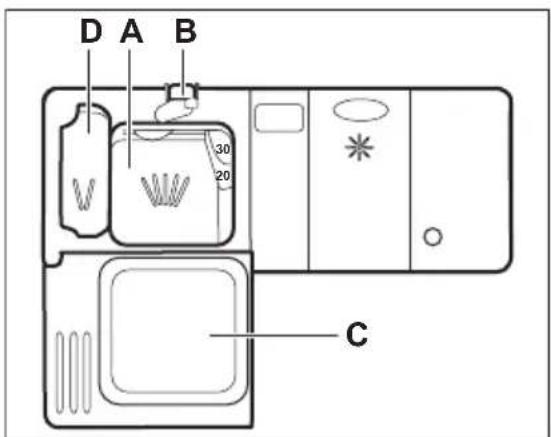 ELECTROLUX TT4451 - UTILIZZO QUOTIDIANO - 1