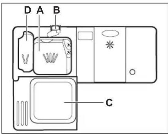 ELECTROLUX TT4451 - Utilisation du produit de lavage - 1