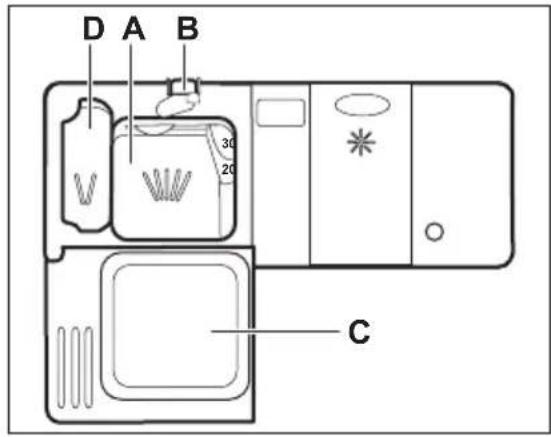 ELECTROLUX TT4451 - Verwenden von Reinigungsmittel - 1