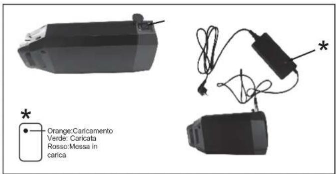 WAYSCRAL W600 - Batteria: - 5