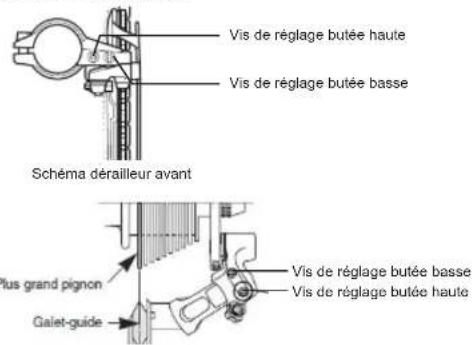 WAYSCRAL Sporty 655 - 5) Utilisation et réglage des dérailleurs - 7