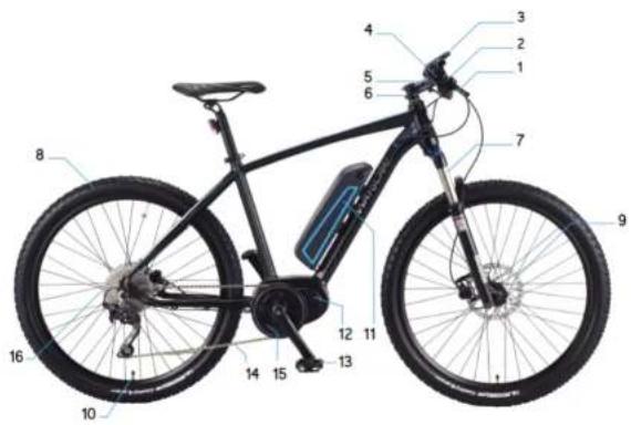 WAYSCRAL Sporty 755 - 3) Fonctionnement et Dépannage - 2