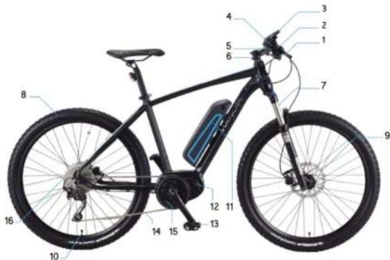 WAYSCRAL Sporty 755 - Lithium accu's - 2