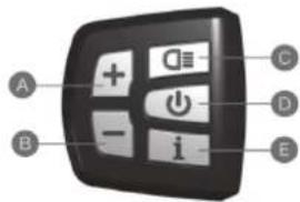 WAYSCRAL Sporty 755 - 1) Sistema di pedalata assistita - 1