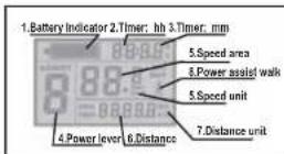 WAYSCRAL Sporty 455 - City 515-City525 - 4