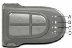 WAYSCRAL Dandy 26 - Visualizzazione sulla console - 1