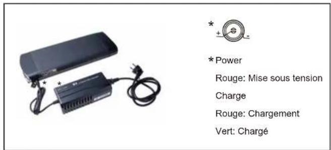 WAYSCRAL Dandy 26 - 2) Batterie - 4