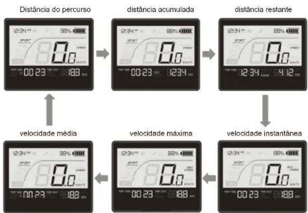 WAYSCRAL Dandy 26 - Roda e Motor - 1