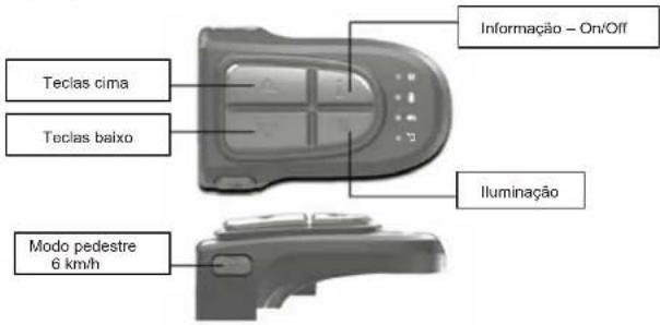 WAYSCRAL Dandy 24 - Visor na consola - 2