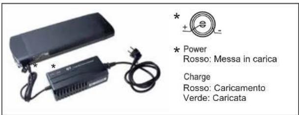 WAYSCRAL Classy 615 - Consiglio per il primo utilizzato - 4