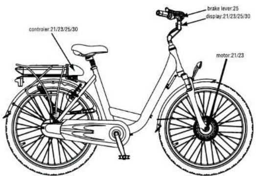WAYSCRAL City 525 - Baterile cu fitua - 1