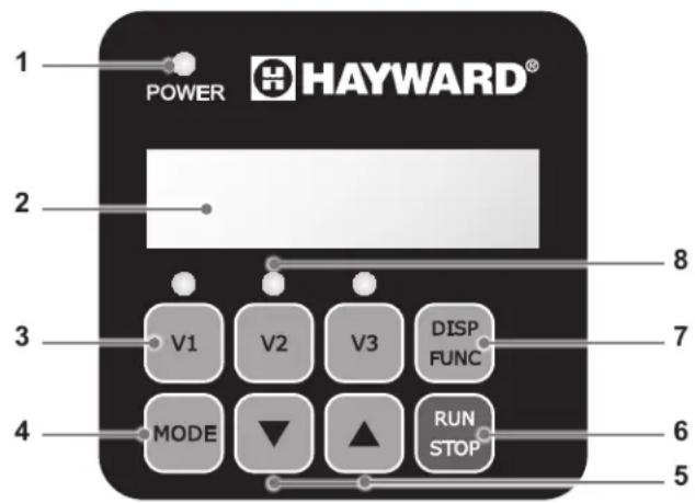 HAYWARD TriStar VST - INTRODUCTION - 1