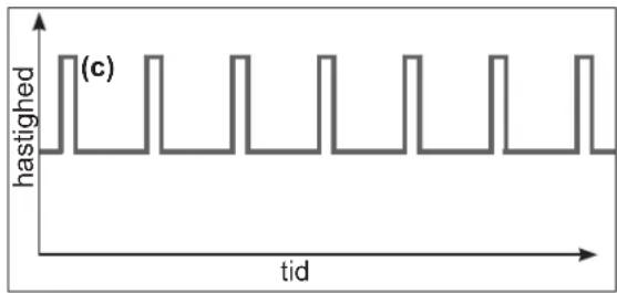 HAYWARD TriStar VST - Manuel tilstand - 2