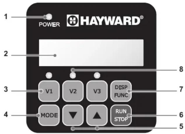 HAYWARD TriStar VST - PRESENTATIE - 1