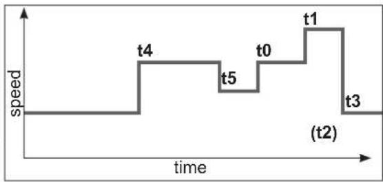 HAYWARD TriStar VST - Setting the Timer mode - 1