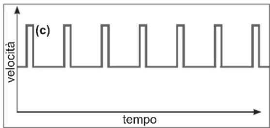 HAYWARD TriStar VST - Passare dalla modalità Manuale alla modalità Timer e viceversa - 4